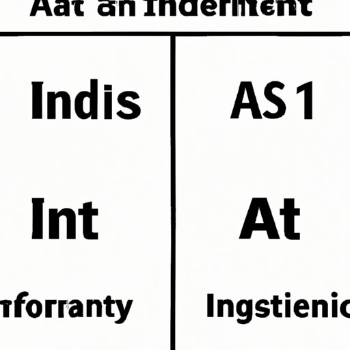 Comparison of A and I Products