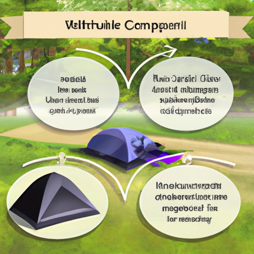 How to Choose the Right Campsite for Your Needs