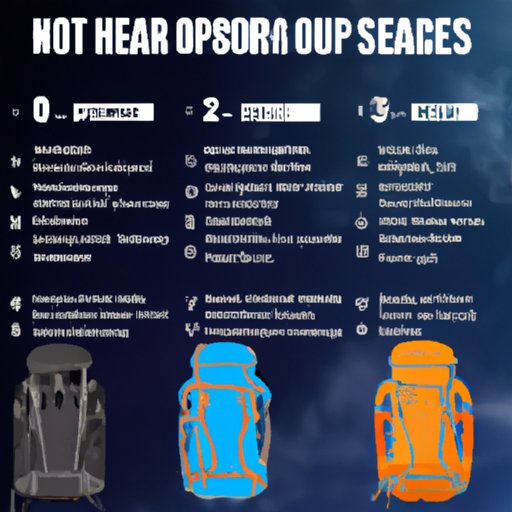 Factors to Consider When Choosing a Backpack