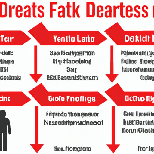 Explanation of Risk Factors for Heart Disease