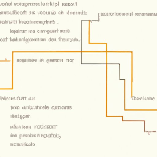 Overview of Common System Errors on Vanilla Gift