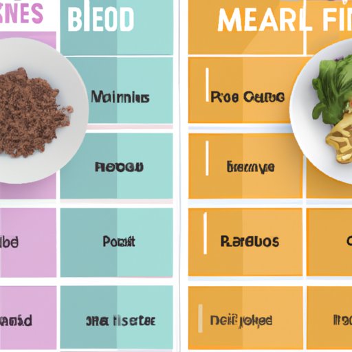 Comparing Nutritional Benefits of Different Meals