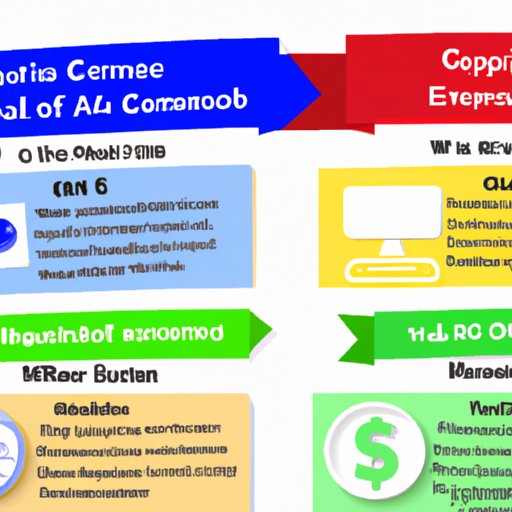 A Comparison of the Costs and Benefits Associated with Earning a Google Certification