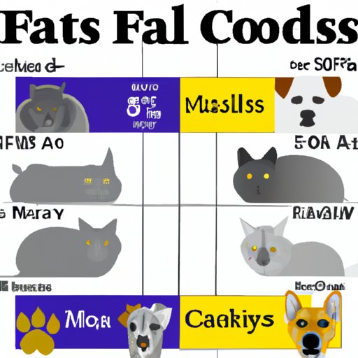 Furry Friends Worldwide: Investigating the Ratio of Cats to Dogs