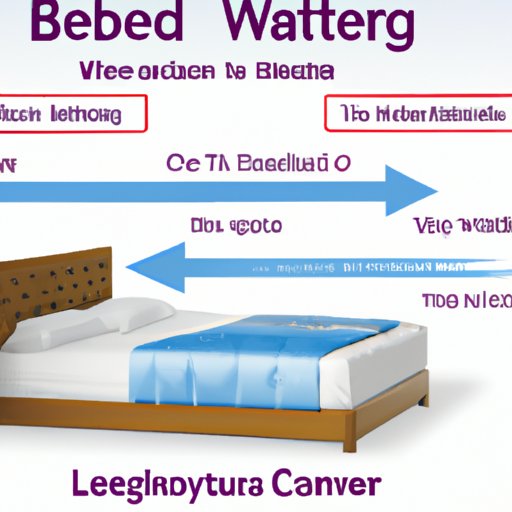 A Comprehensive Guide to Water Bed Comfort Levels