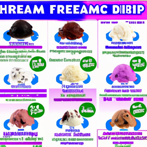 A Guide to Dairy Free Ice Cream Flavors