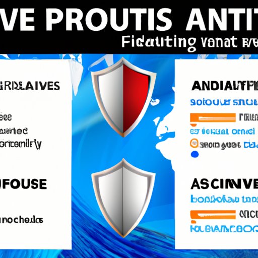 A Comparison of the Different Features Offered by the Best Free Antivirus Programs for Windows 10