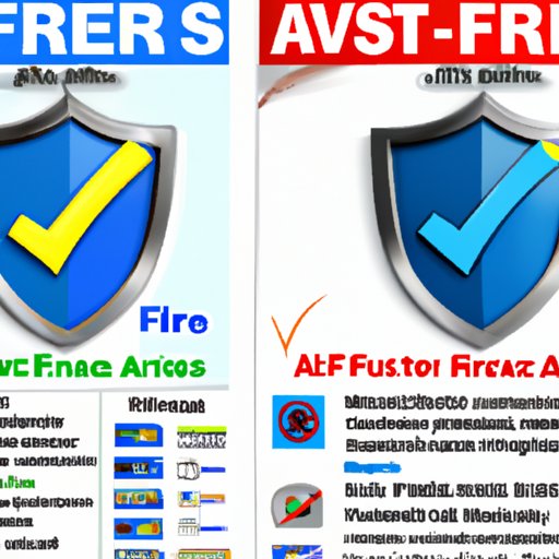 Comparison of Popular Free Antivirus Programs