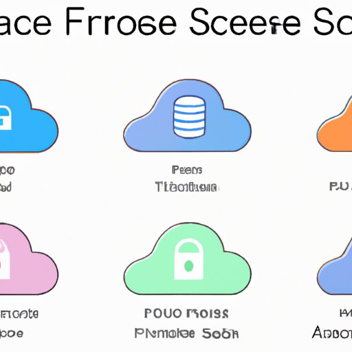 Security Features of Free Cloud Storage