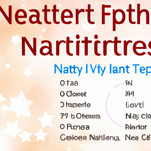 List of Top 5 Best Free Natal Chart Interpretation Websites