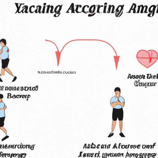 The Role of Exercise in Treating Angina