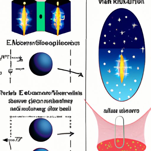 Understanding How Electromagnetic Waves Affect Astronomical Objects in a Vacuum