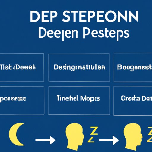 How to Recognize Signs of Sleep Deprivation