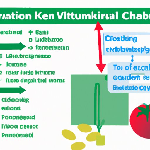 How Too Much Vitamin K Can Impact Blood Clot Formation