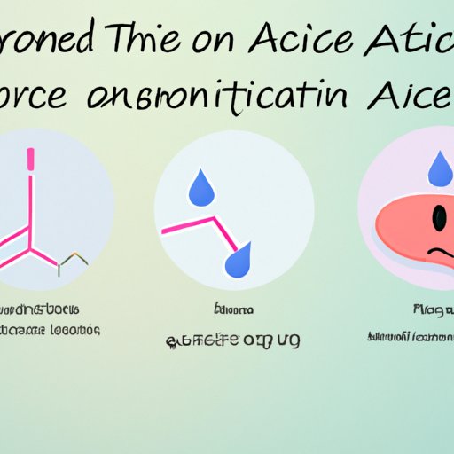 Exploring the Benefits of Triamcinolone Acetonide for Acne Treatment
