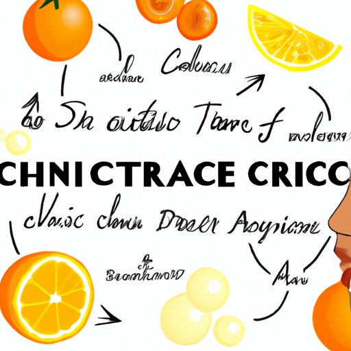 Exploring the Relationship Between Vitamin C and Acne: A Comprehensive Review