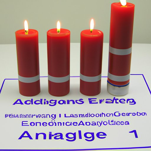 Airline Regulations for Transporting Candles