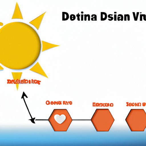 Understanding the Role of Vitamin D in Health and Wellness