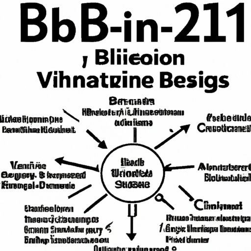 The Role of Supplements in Vitamin B12 Overdoses