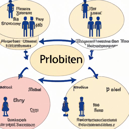 Introduction: Overview of the Problem