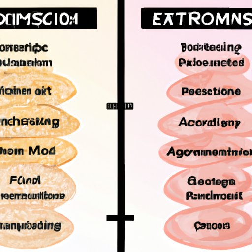 Pros and Cons of Exfoliation Timing