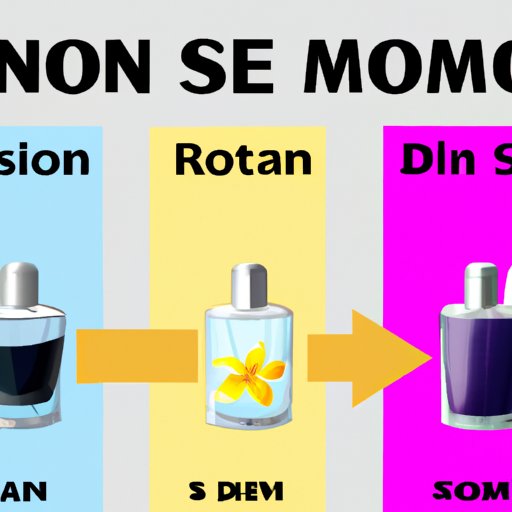 How to Choose the Right Do Son Perfume for You