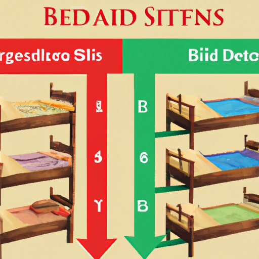 Comparing Bed Needs Across Different Types of Villages