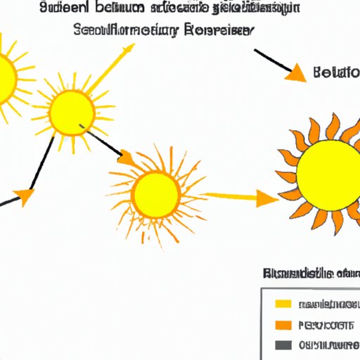 Analyzing the Role of Sun Exposure in Regulating Sebum Production