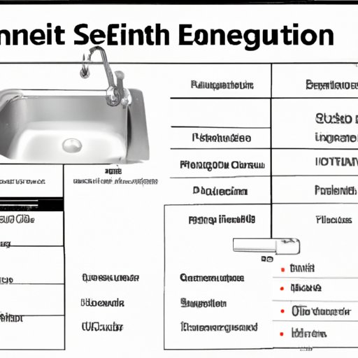 An Overview of Kitchen Sink Measurement Guidelines