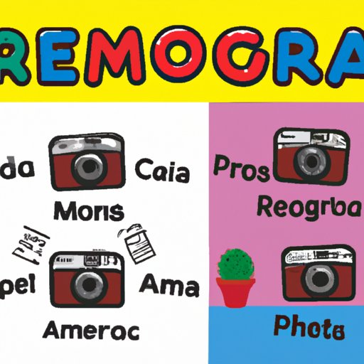 Memorize Camera Spelling with Mnemonic Devices