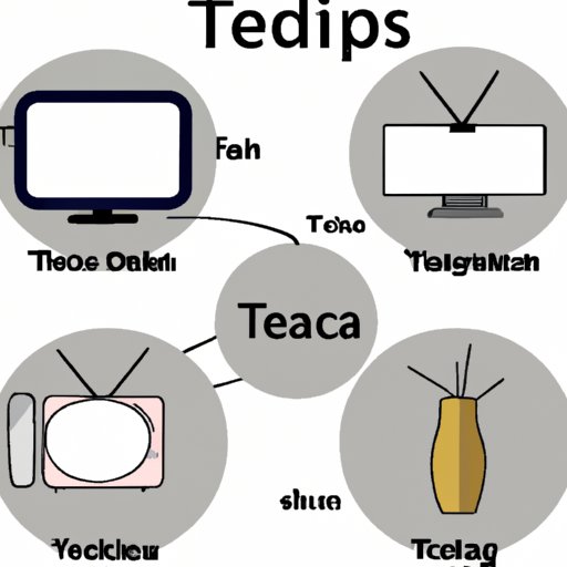 Describe the Different Technologies Used in Televisions