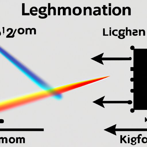 Explaining the Physics of Cameras: How Light Reaches the Image Sensor