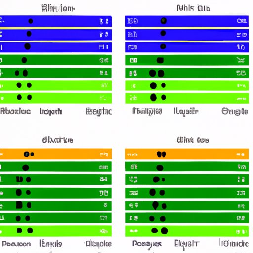 Comparing Golf Scoring Across Different Formats of the Game