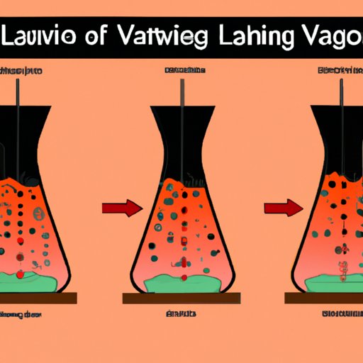 II. The Science of a Lava Lamp: Understanding the Heating Process