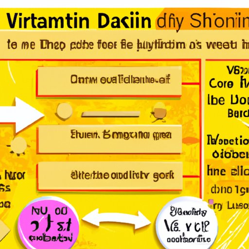 The Impact of Vitamin D on Your Health and How Quickly it Works