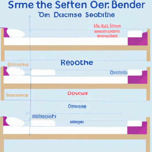 Comparing Different Types of Bed Sores and Their Timeline