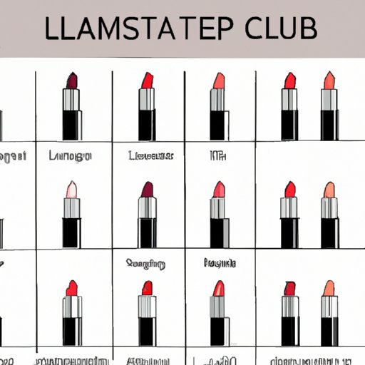 A Guide to Help You Understand Lipstick Shelf Life