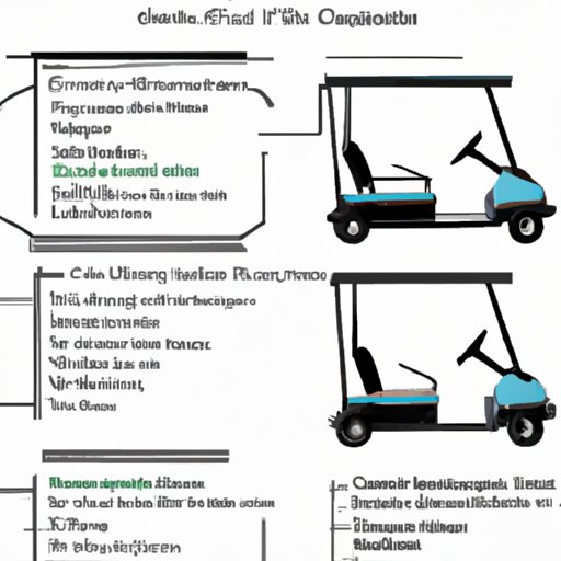 A Guide to Understanding the Different Lengths of Golf Carts