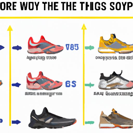Comparing the Lifespan of Different Brands and Models of Running Shoes