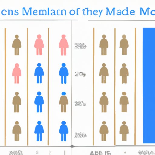 A Look at the Disparities between Male and Female Populations