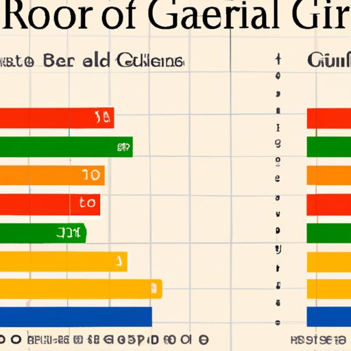 Global Gender Ratios: Examining the Number of Boys and Girls in the World