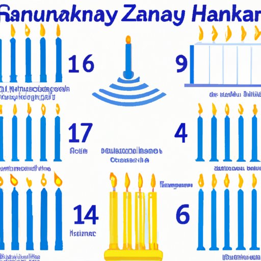 A Guide to How Many Candles Are Lit During Hanukkah