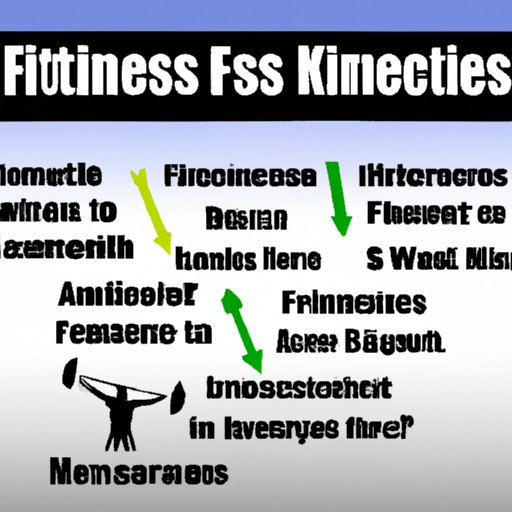 The Benefits of Knowing the Components of Fitness
