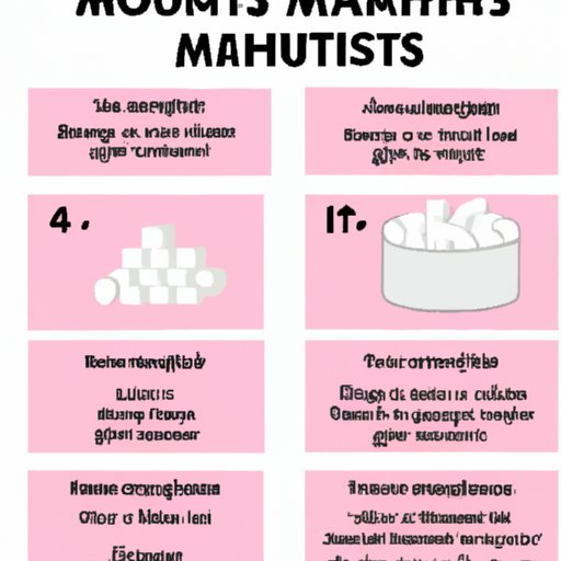 A Guide to Estimating Mini Marshmallow Quantity