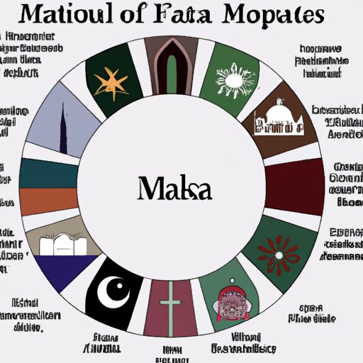 A Comparison of the Major Faiths Around the World