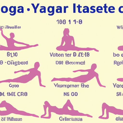 History of Yoga and Number of Poses Developed Over Time
