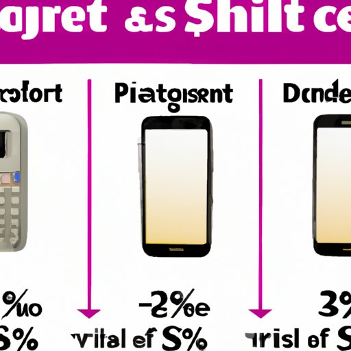 The Cost of Cell Phones: A Comparison of Popular Models