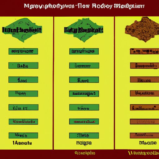 A Breakdown of Mulch Weight by Type