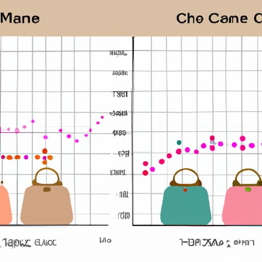 Analysis of How the Price of Chanel Bags Has Changed Over Time