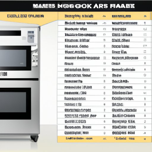 An Overview of Kitchen Appliance Prices